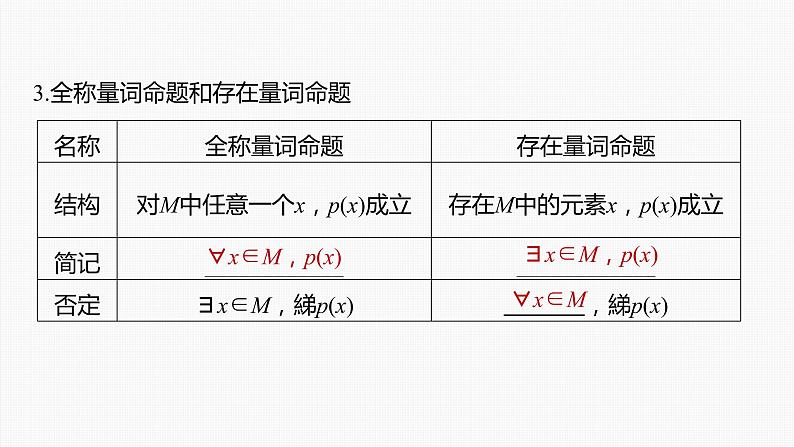 高中数学高考第1章 §1 2　常用逻辑用语课件PPT第7页