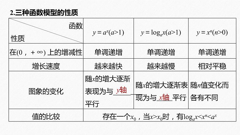 高中数学高考2022届高考数学一轮复习(新高考版) 第2章 §2 8　函数模型及其应用课件PPT第6页