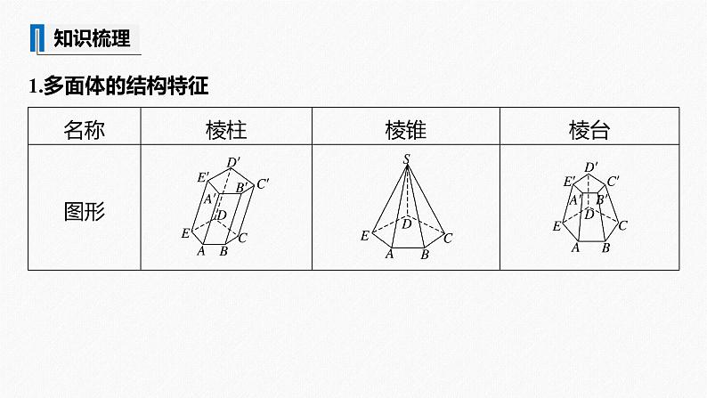 高中数学高考2022届高考数学一轮复习(新高考版) 第7章 §7 1　空间几何体及其表面积、体积课件PPT第5页