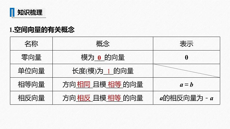 高中数学高考2022届高考数学一轮复习(新高考版) 第7章 §7 5　空间向量及其应用课件PPT第5页
