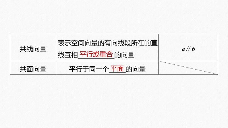 高中数学高考2022届高考数学一轮复习(新高考版) 第7章 §7 5　空间向量及其应用课件PPT第6页
