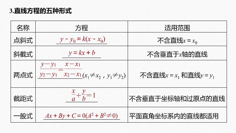 高中数学高考2022届高考数学一轮复习(新高考版) 第8章 §8 1　直线的方程课件PPT第7页