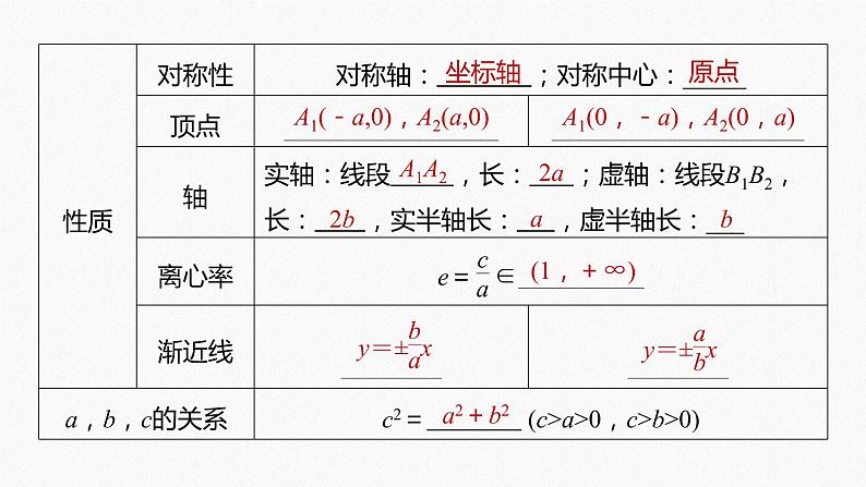 高中数学高考2022届高考数学一轮复习(新高考版) 第8章 §8 6　双曲线课件PPT07