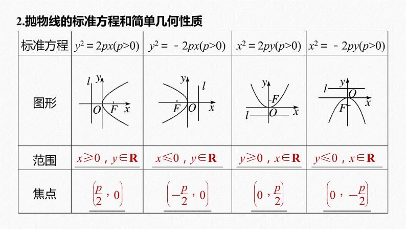 高中数学高考2022届高考数学一轮复习(新高考版) 第8章 §8 7　抛物线课件PPT第6页
