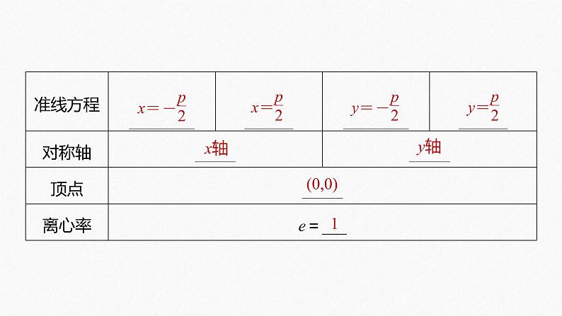 高中数学高考2022届高考数学一轮复习(新高考版) 第8章 §8 7　抛物线课件PPT第7页