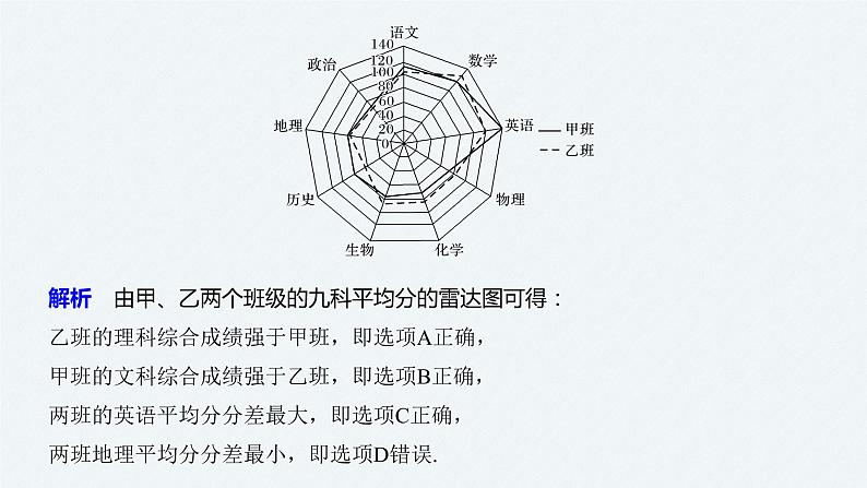 高中数学高考板块2 核心考点突破拿高分 专题4 第1讲 概率与统计(小题)(1)课件PPT08