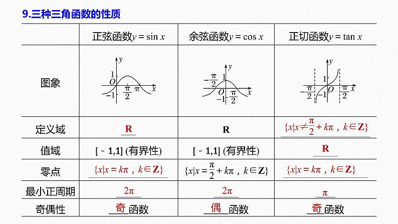 高中数学高考板块4 回归教材 赢得高考 回扣3 三角函数、三角恒等变换与解三角形课件PPT第7页