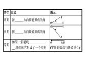 北师大版高中数学必修第二册第1章2任意角课件