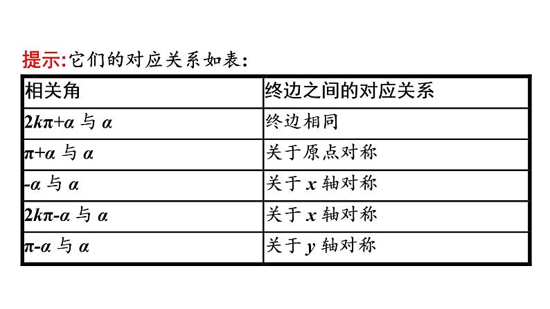 北师大版高中数学必修第二册第1章4-3诱导公式与对称--4-4诱导公式与旋转课件第8页