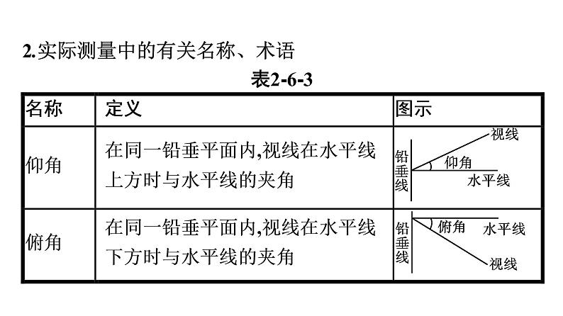 北师大版高中数学必修第二册第2章6-1第4课时正弦定理、余弦定理在实际问题中的应用课件05