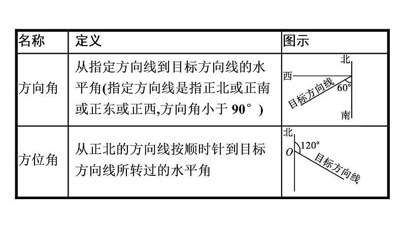 北师大版高中数学必修第二册第2章6-1第4课时正弦定理、余弦定理在实际问题中的应用课件06