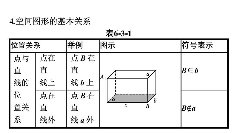 北师大版高中数学必修第二册第6章3第1课时刻画点、线、面位置关系的公理(基本事实1、2、3)课件07