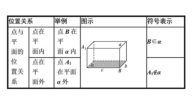 北师大版高中数学必修第二册第6章3第1课时刻画点、线、面位置关系的公理(基本事实1、2、3)课件08