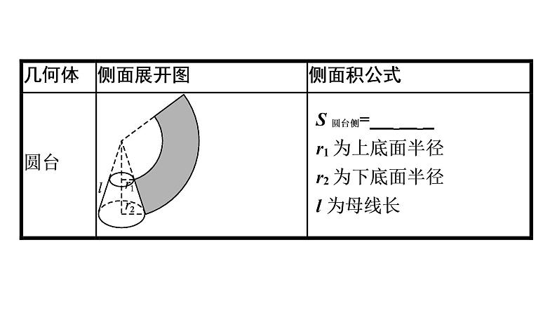 北师大版高中数学必修第二册第6章6-1柱、锥、台的侧面展开与面积课件第6页