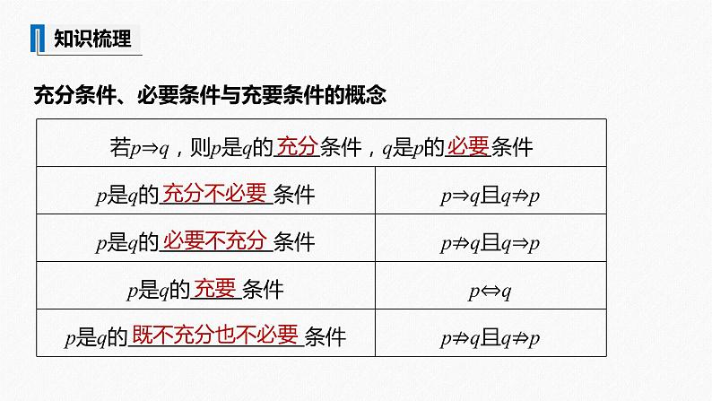 高中数学高考2022届高考数学一轮复习(新高考版) 第1章 §1 2　充分条件与必要条件课件PPT第5页