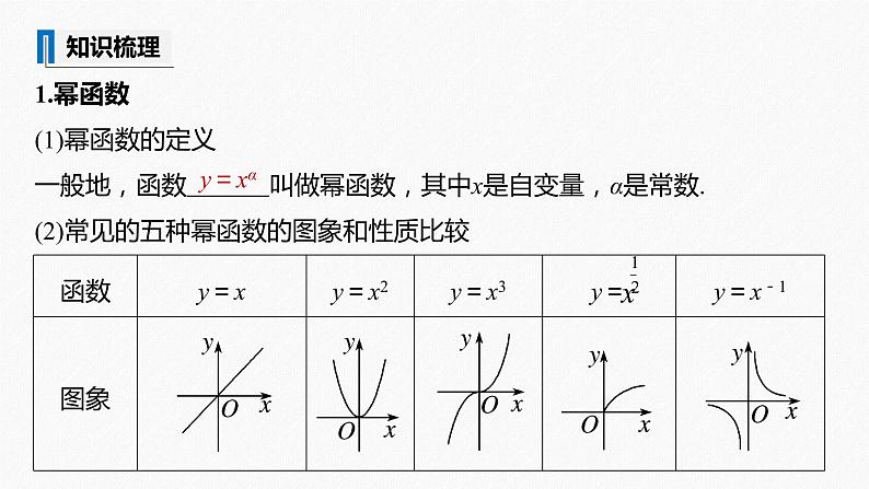 高中数学高考2022届高考数学一轮复习(新高考版) 第2章 §2 3　幂函数与二次函数课件PPT第5页