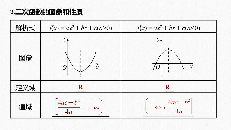 高中数学高考2022届高考数学一轮复习(新高考版) 第2章 §2 3　幂函数与二次函数课件PPT第7页