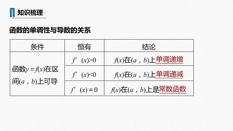 高中数学高考2022届高考数学一轮复习(新高考版) 第3章 §3 2　导数与函数的单调性课件PPT第5页