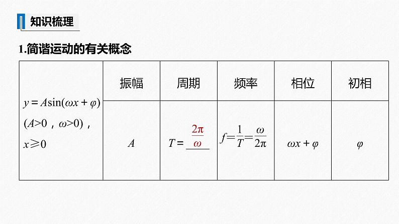 高中数学高考2022届高考数学一轮复习(新高考版) 第4章 §4 5　函数y＝Asin(ωx＋φ)的图象及应用课件PPT05