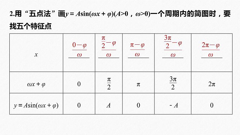 高中数学高考2022届高考数学一轮复习(新高考版) 第4章 §4 5　函数y＝Asin(ωx＋φ)的图象及应用课件PPT06