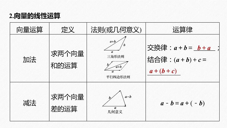 高中数学高考2022届高考数学一轮复习(新高考版) 第5章 §5 1　平面向量的概念及线性运算课件PPT第6页