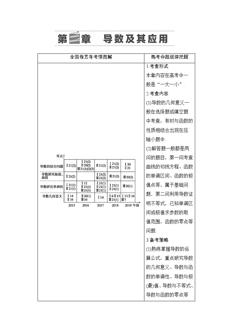 高中数学高考第1节 导数的概念及运算 教案第1页