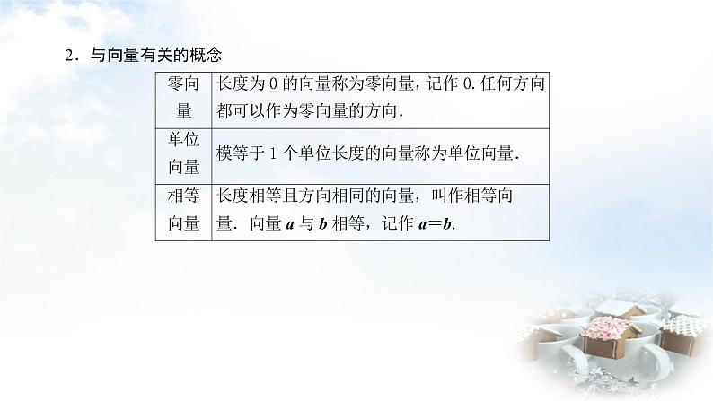 北师大版高中数学必修第二册2-1-1位移、速度、力与向量的概念2-1-2向量的基本关系课件07