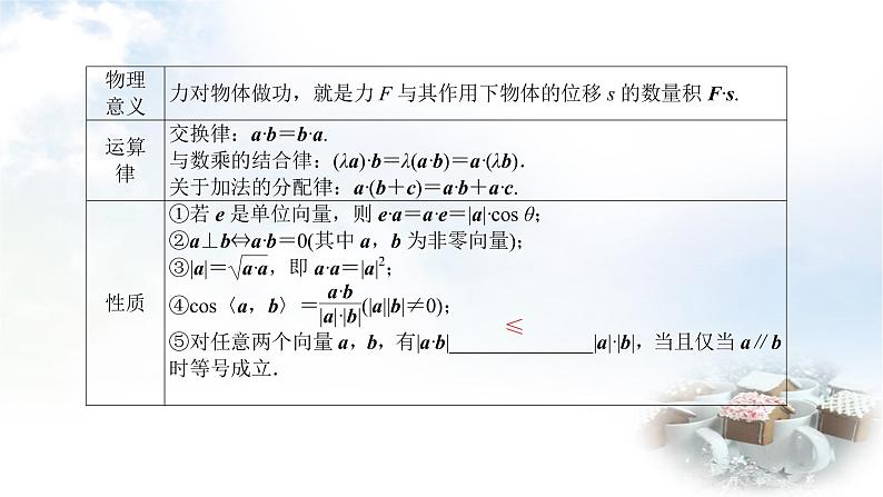 北师大版高中数学必修第二册2-5-1向量的数量积课件08