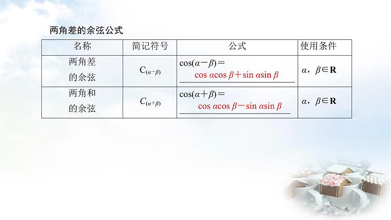 北师大版高中数学必修第二册4-2-1两角和与差的余弦公式及其应用课件06