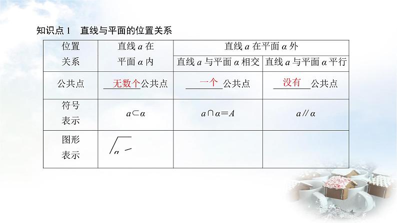 北师大版高中数学必修第二册6-3-3空间中直线与平面之间的位置关系和平面与平面之间的位置关系课件05