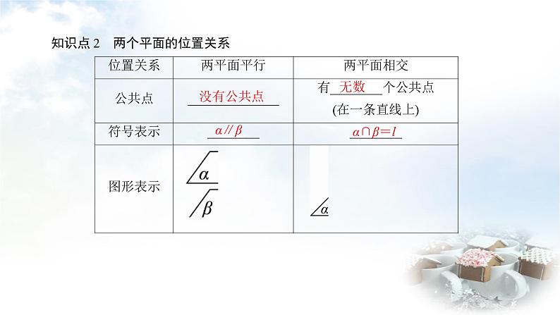 北师大版高中数学必修第二册6-3-3空间中直线与平面之间的位置关系和平面与平面之间的位置关系课件06