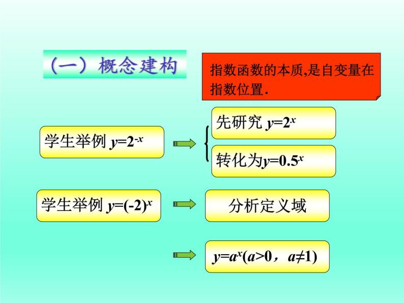 高中数学必修一课件：6.2.2指数函数07