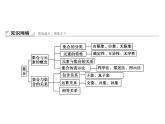 【创新设计同步备课】高中数学（苏教版）必修一课件： 第1章《集合》章末复习（1份打包）