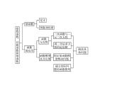 【创新设计同步备课】高中数学必修一课件：《指数函数、对数函数和幂函数》章末复习（1份打包）