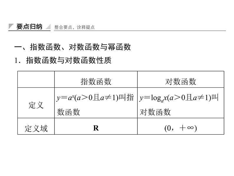 【创新设计同步备课】高中数学必修一课件：《指数函数、对数函数和幂函数》章末复习（1份打包）04