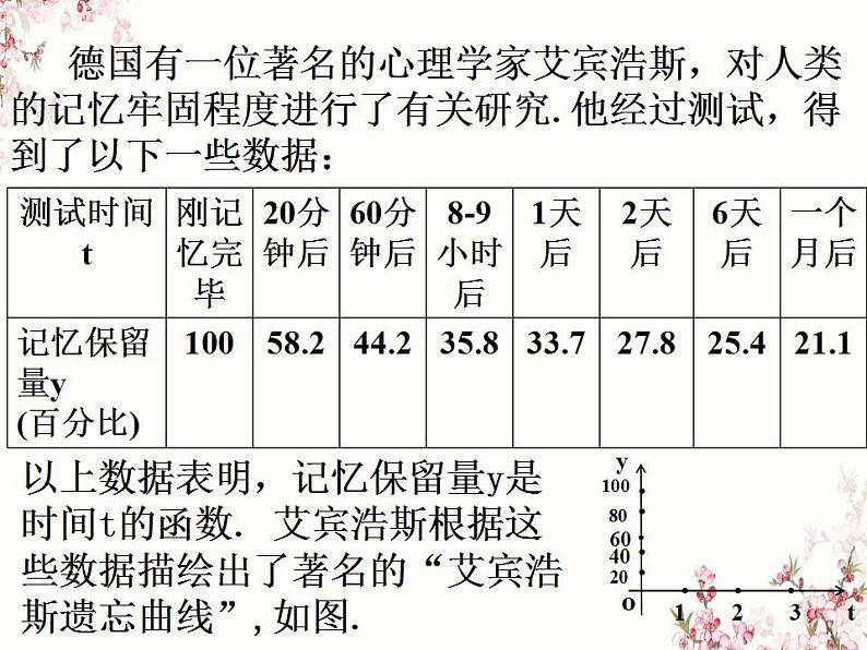 高中数学必修一 函数的单调课件PPT第2页