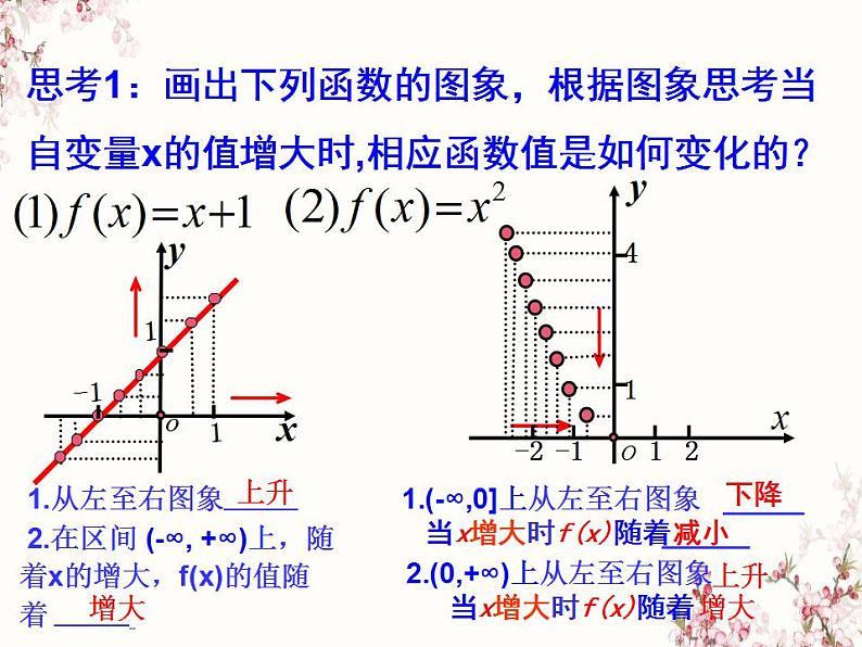 高中数学必修一 函数的单调课件PPT第4页