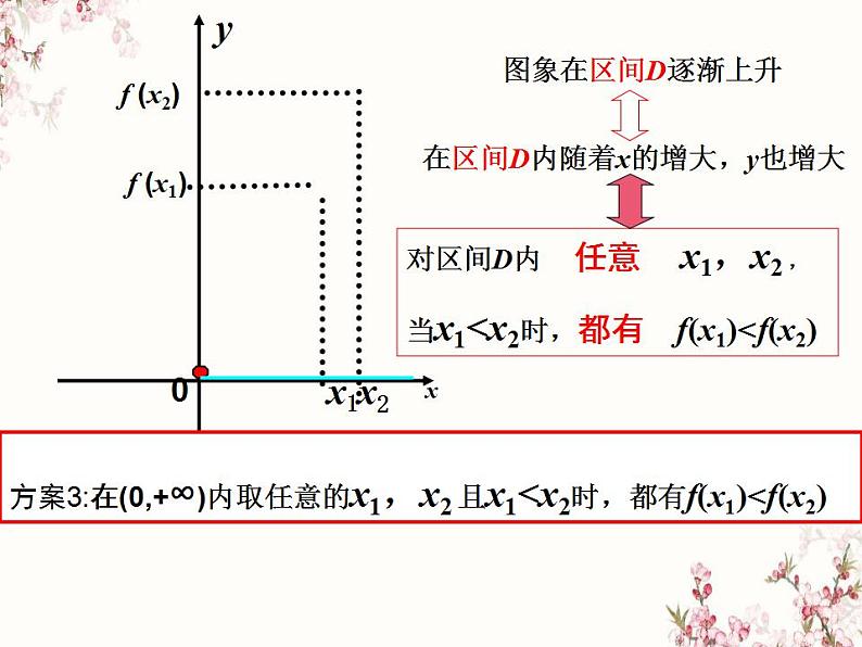 高中数学必修一 函数的单调课件PPT第8页