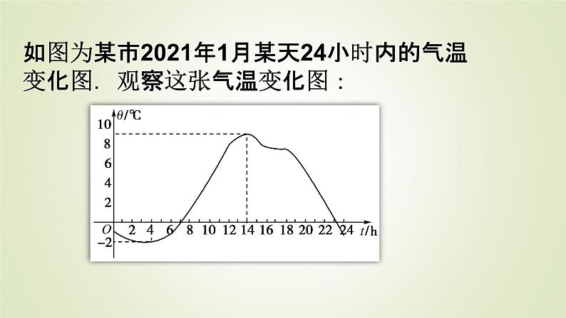 北师大版高中数学必修第一册2-3-1函数的单调性（第1课时）课件第7页