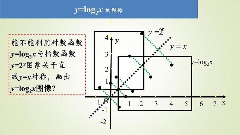 北师大版高中数学必修第一册4-3-2对数函数y=log2x的图像和性质课件06