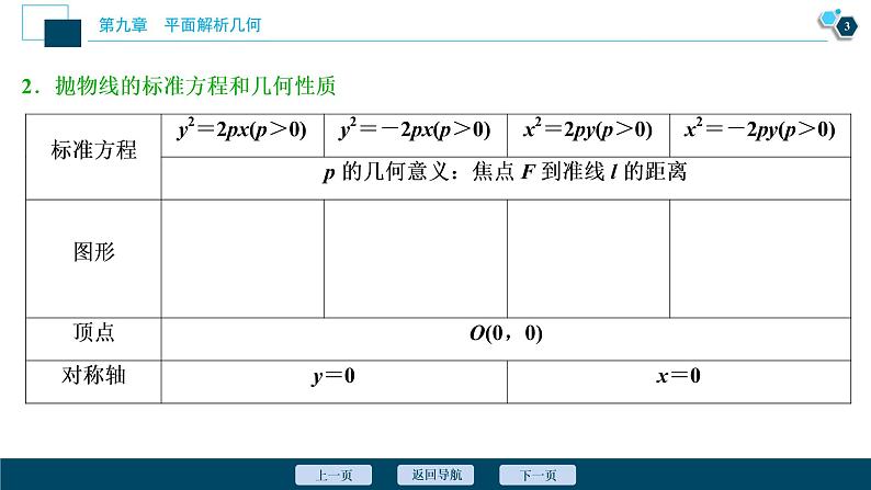 高中数学高考第7讲　抛物线课件PPT第4页