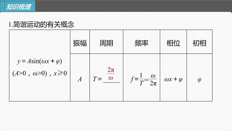 高中数学高考第4章 §4 6　函数y＝Asin(ωx＋φ)课件PPT05