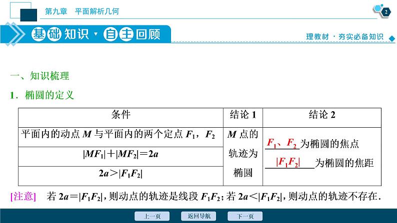 高中数学高考第5讲　第1课时　椭圆及其性质课件PPT第3页