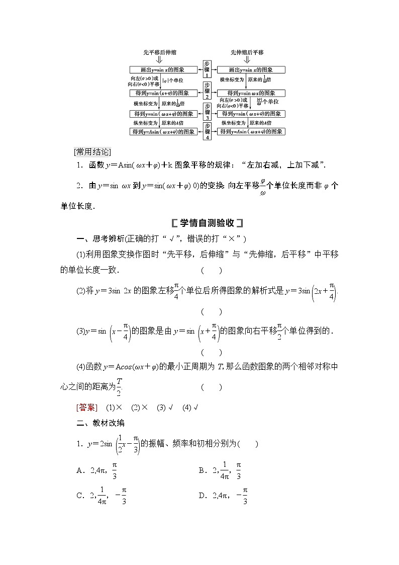 高中数学高考第5节 函数y＝Asin(ωx＋φ)的图象及三角函数模型的简单应用 教案02