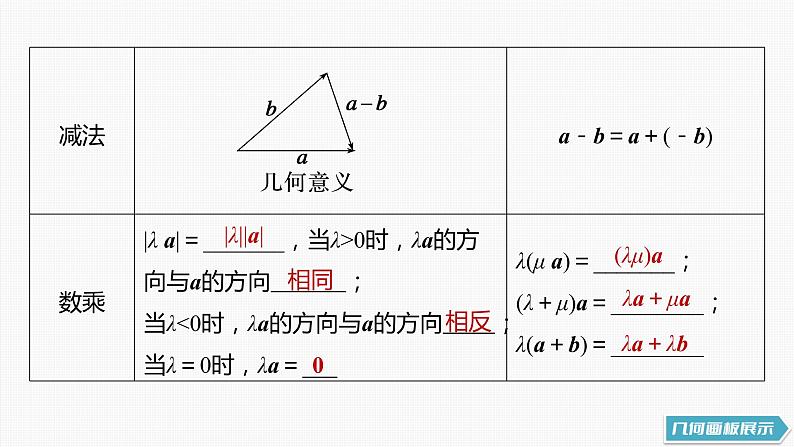 高中数学高考第5章 §5 1　平面向量的概念及线性运算课件PPT第7页