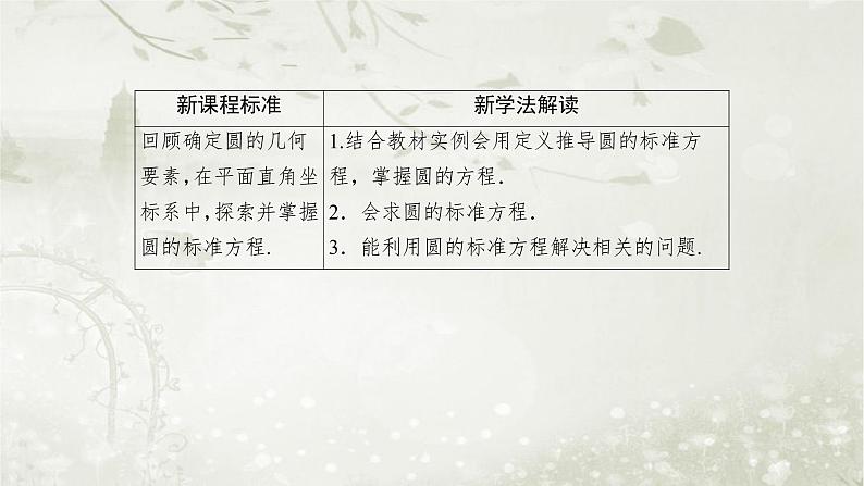 北师大版高中数学选择性必修第一册1-2-1圆的标准方程课件第4页