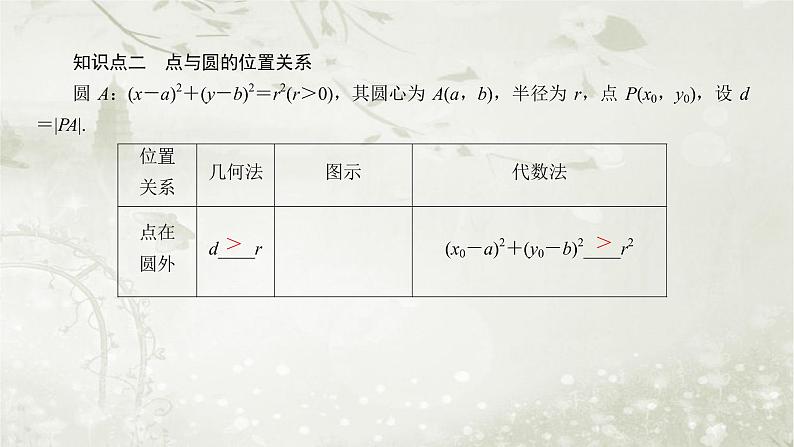北师大版高中数学选择性必修第一册1-2-1圆的标准方程课件第7页