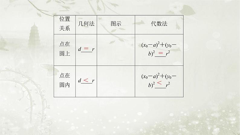 北师大版高中数学选择性必修第一册1-2-1圆的标准方程课件第8页