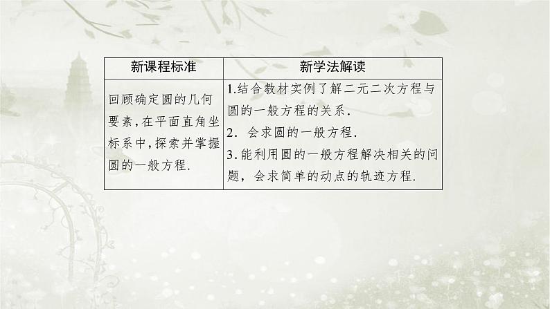 北师大版高中数学选择性必修第一册1-2-2圆的一般方程课件第4页