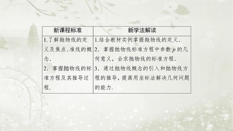 北师大版高中数学选择性必修第一册2-3-1抛物线及其标准方程课件04